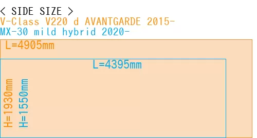 #V-Class V220 d AVANTGARDE 2015- + MX-30 mild hybrid 2020-